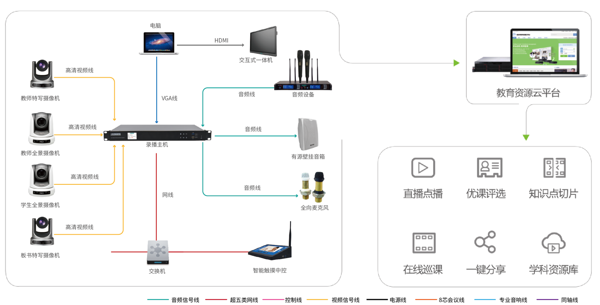 轮播图原理图片